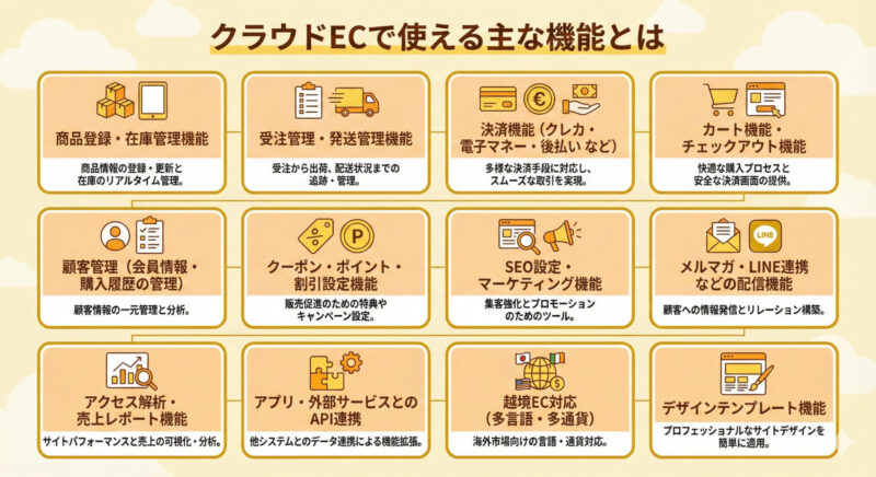 クラウドECで使える主な機能とは