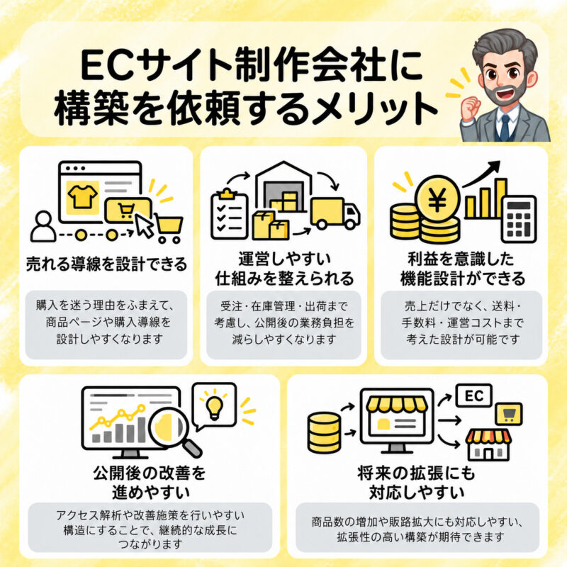 ECサイト制作会社に依頼する5つのメリット