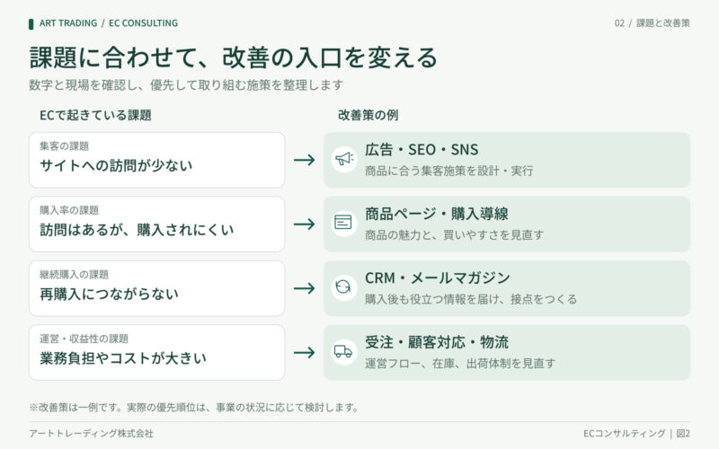 EC事業の課題と改善策