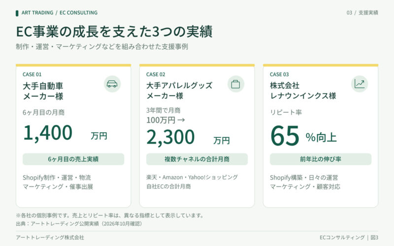 ECコンサルティング・運営支援の実績
