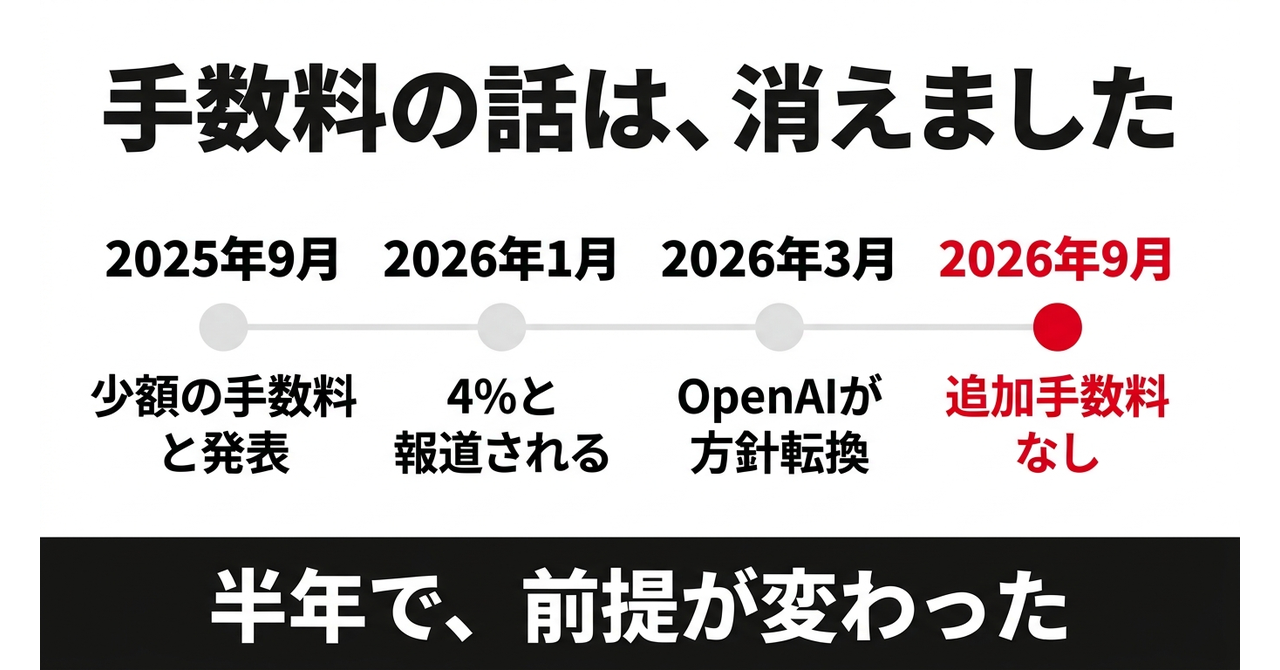 【EC】AIが変える購入体験の図解1