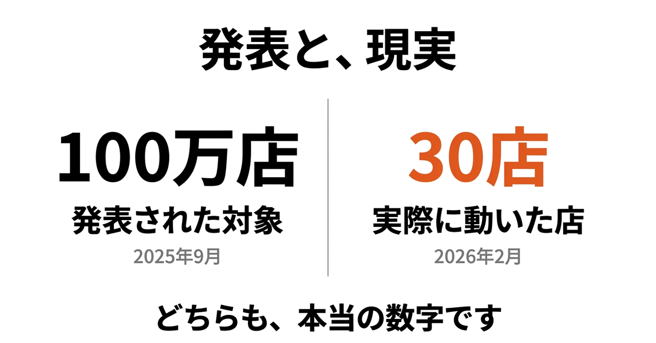 【EC】ChatGPTで売れた店は、30店でしたの図解1