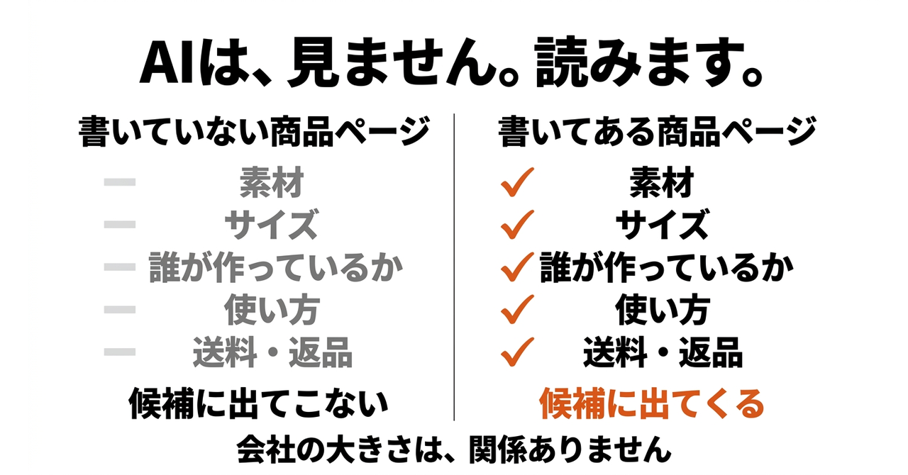 【EC】「都会の会社には敵わない」と言う社長への図解2
