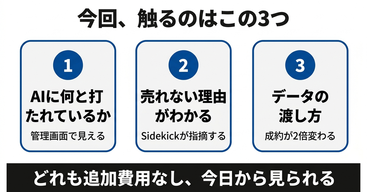 【Shopify】新機能は150。触るのは3つでいいの図解1