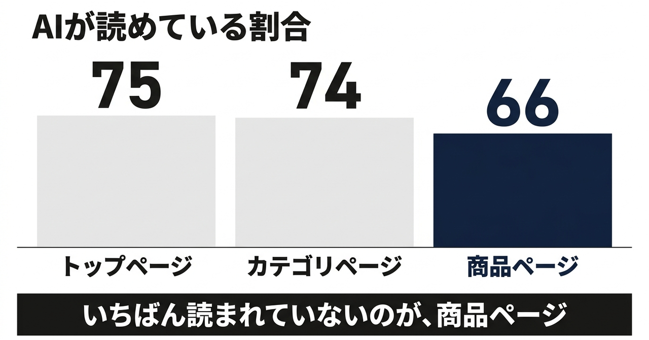 【EC】今年の年末商戦、AIは探しに来ますの図解2